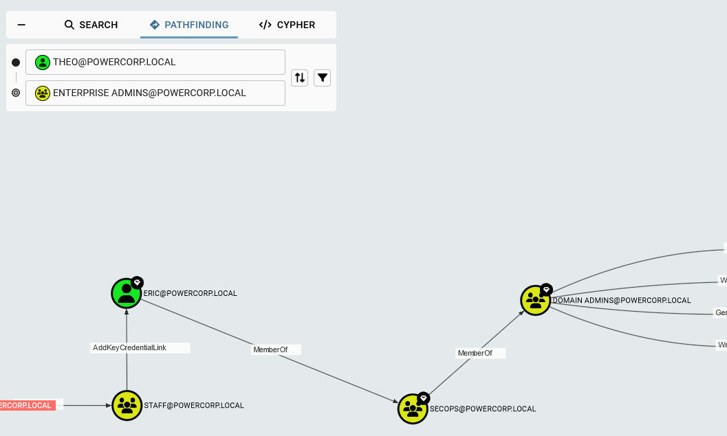 Exploring the new BloodHound Community Edition