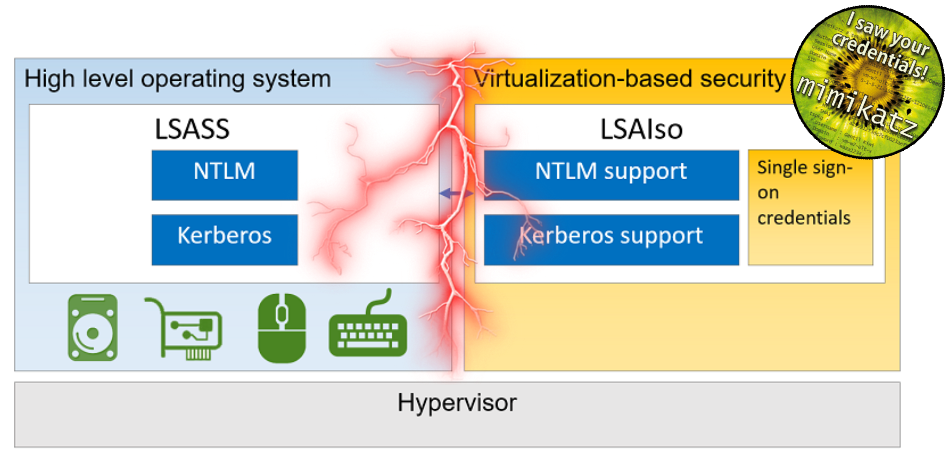 Defeating Windows Credential Guard